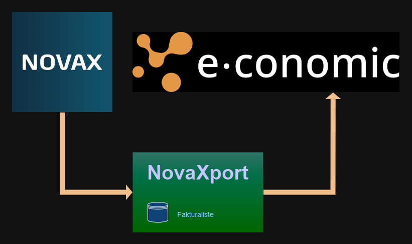NovaXport Flow
